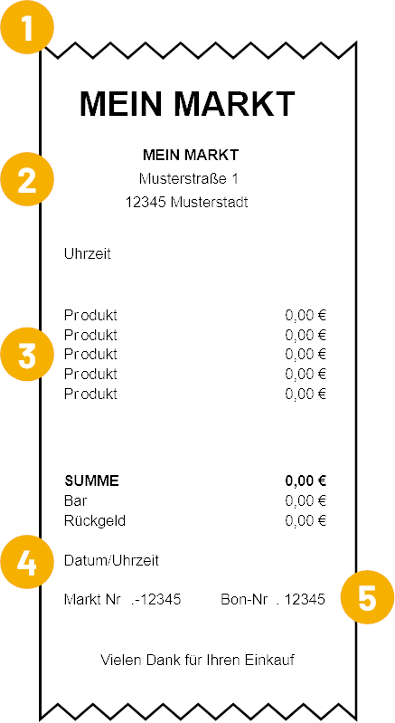 Kassenbon